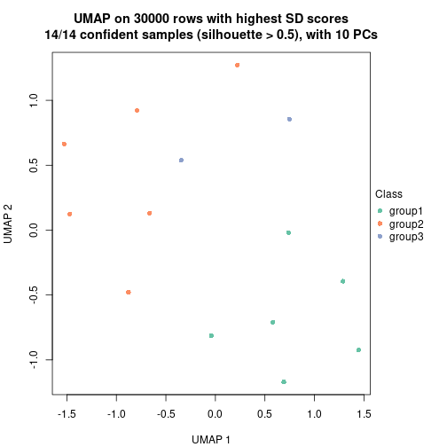 plot of chunk tab-node-07-dimension-reduction-2