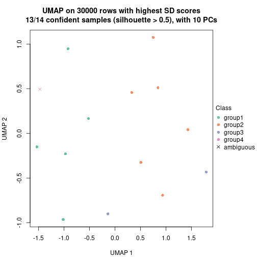 plot of chunk tab-node-07-dimension-reduction-3