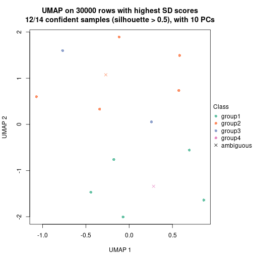 plot of chunk tab-node-07-dimension-reduction-4