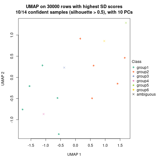 plot of chunk tab-node-07-dimension-reduction-5