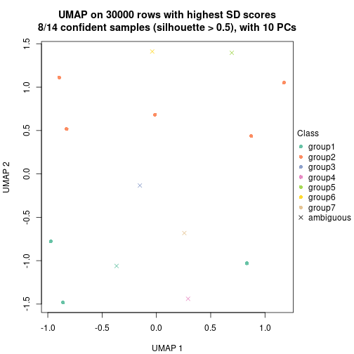 plot of chunk tab-node-07-dimension-reduction-6