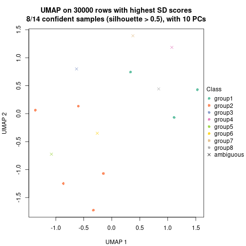 plot of chunk tab-node-07-dimension-reduction-7