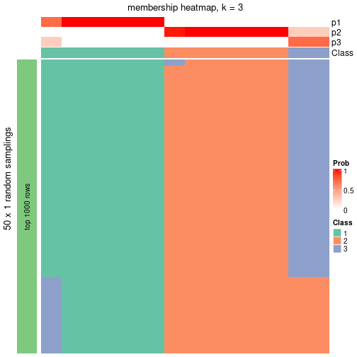 plot of chunk tab-node-07-membership-heatmap-2