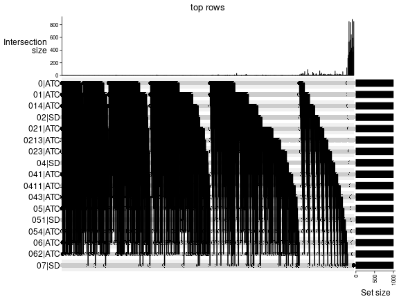 plot of chunk top-rows-overlap