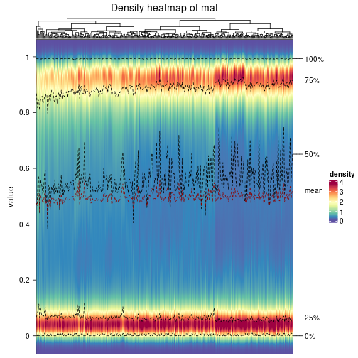 plot of chunk density-heatmap