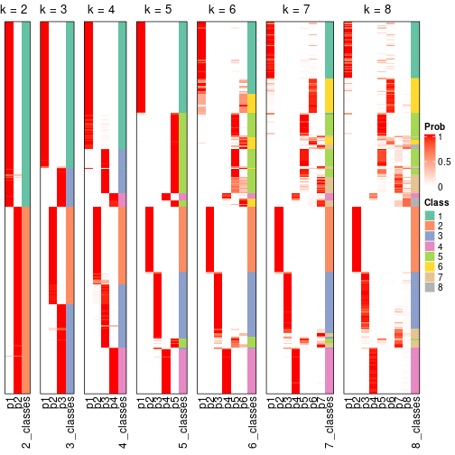 plot of chunk node-0-collect-classes