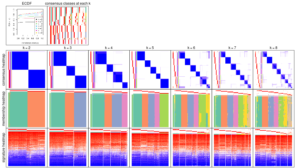 plot of chunk node-0-collect-plots