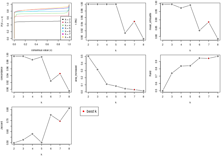 plot of chunk node-0-select-partition-number