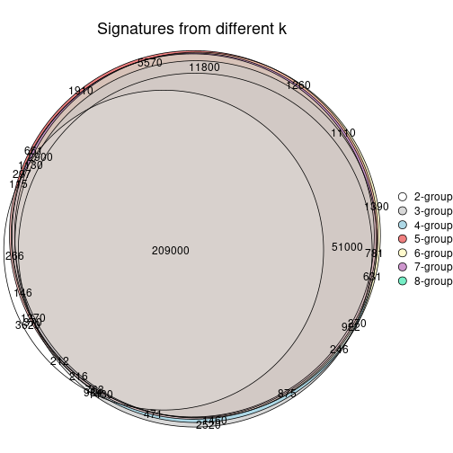 plot of chunk node-0-signature_compare