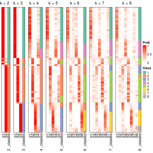 plot of chunk node-01-collect-classes