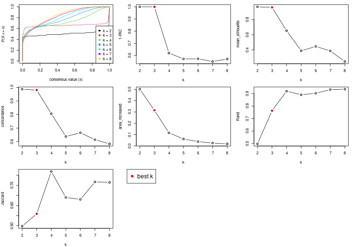 plot of chunk node-01-select-partition-number