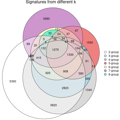 plot of chunk node-01-signature_compare