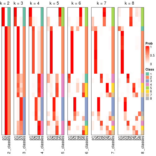 plot of chunk node-012-collect-classes