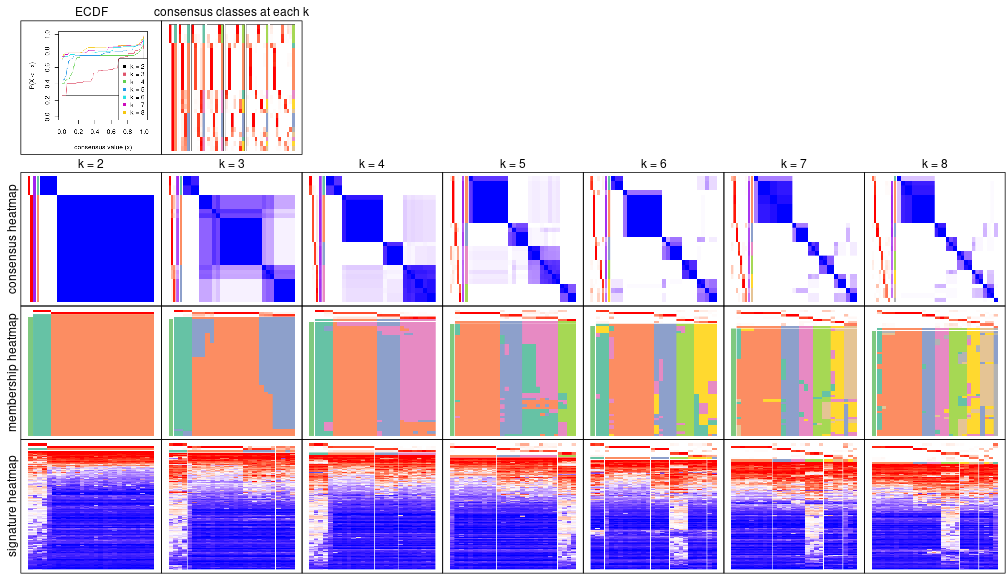 plot of chunk node-012-collect-plots