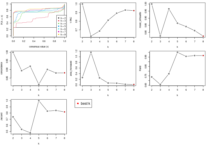 plot of chunk node-012-select-partition-number