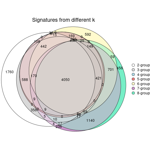 plot of chunk node-012-signature_compare