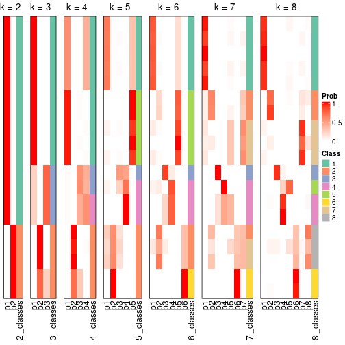 plot of chunk node-013-collect-classes