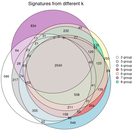 plot of chunk node-013-signature_compare