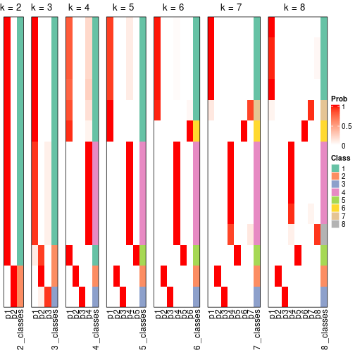 plot of chunk node-0131-collect-classes