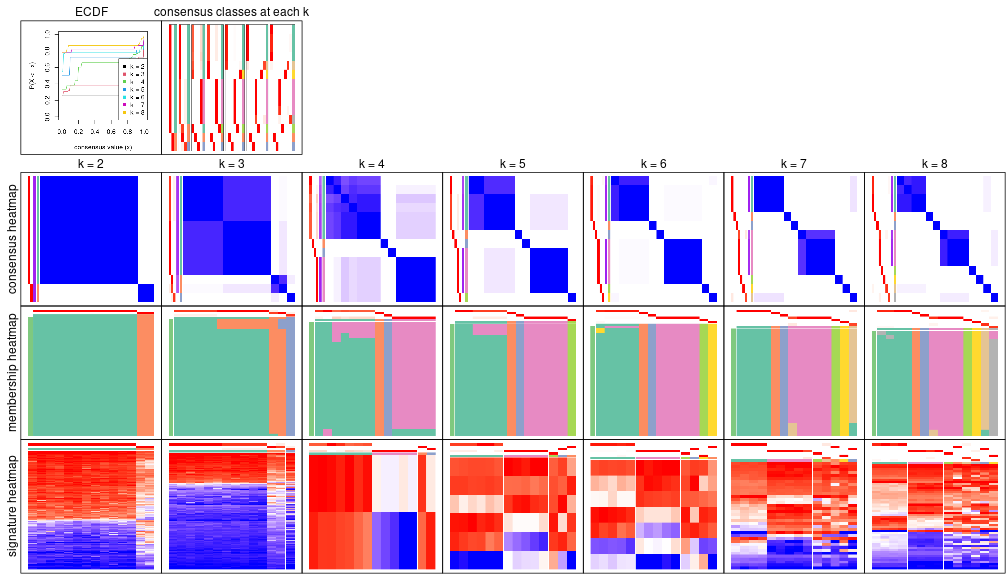 plot of chunk node-0131-collect-plots