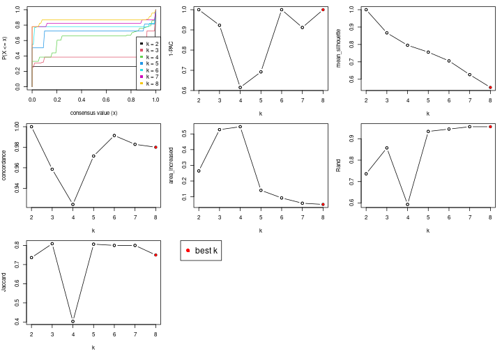 plot of chunk node-0131-select-partition-number