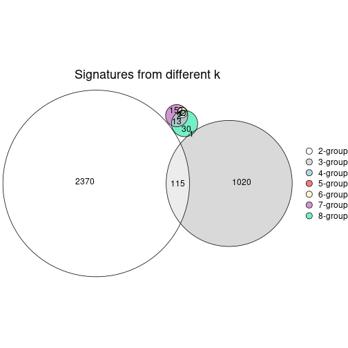 plot of chunk node-0131-signature_compare