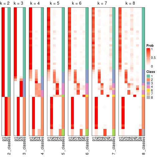 plot of chunk node-02-collect-classes