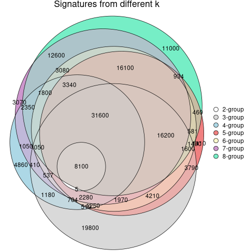 plot of chunk node-02-signature_compare