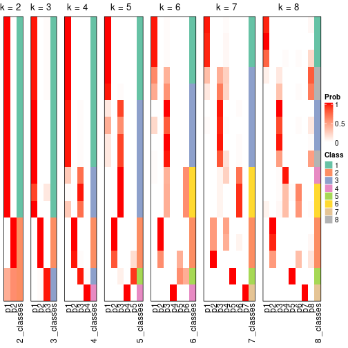 plot of chunk node-022-collect-classes