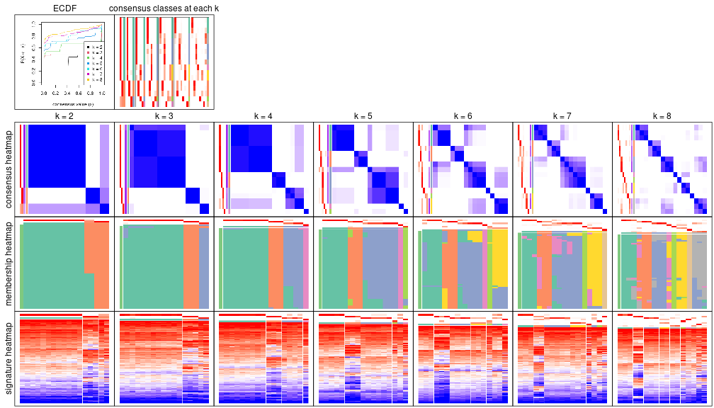 plot of chunk node-022-collect-plots