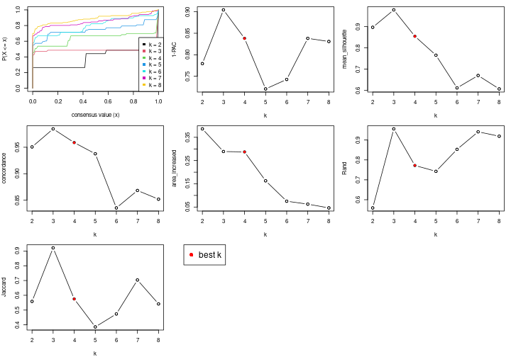 plot of chunk node-022-select-partition-number