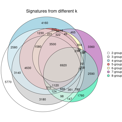 plot of chunk node-022-signature_compare