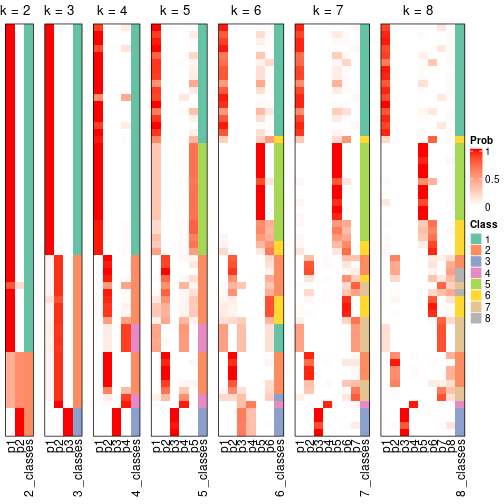 plot of chunk node-03-collect-classes