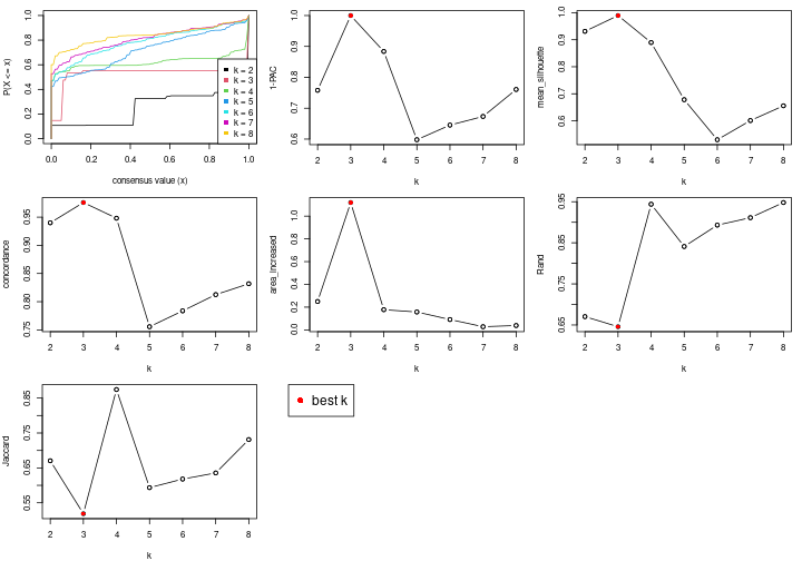 plot of chunk node-03-select-partition-number