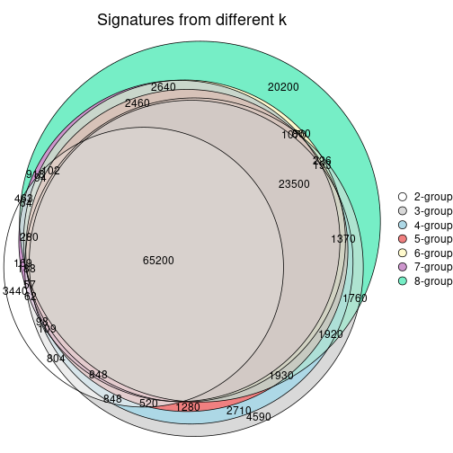 plot of chunk node-03-signature_compare