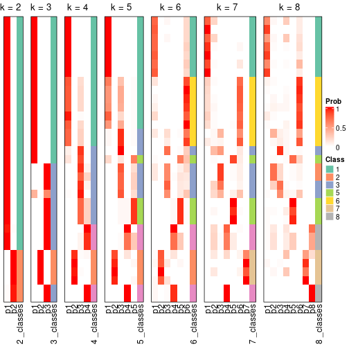 plot of chunk node-031-collect-classes