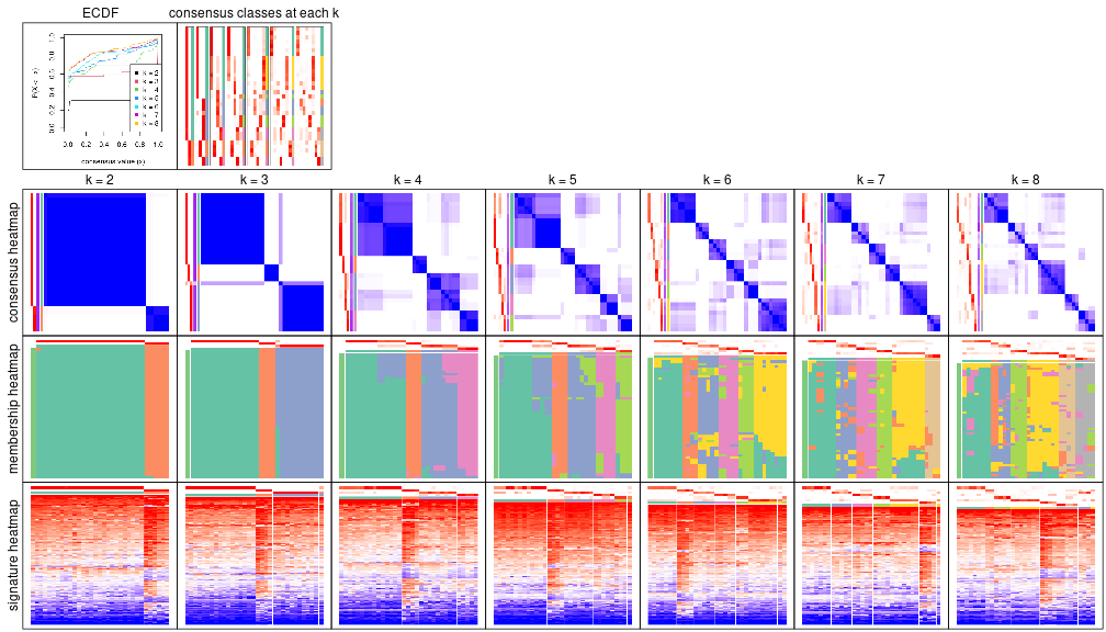 plot of chunk node-031-collect-plots