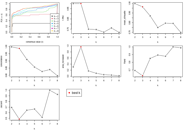 plot of chunk node-031-select-partition-number