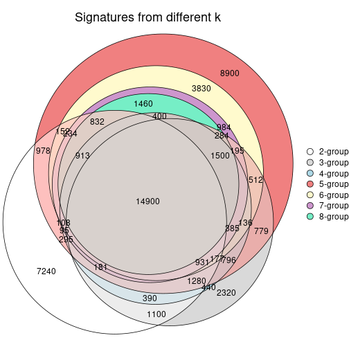 plot of chunk node-031-signature_compare