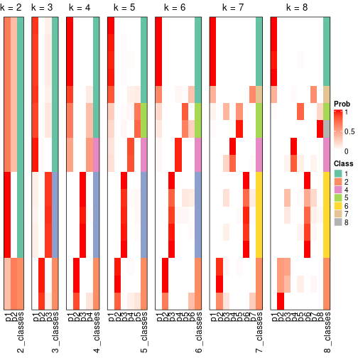 plot of chunk node-0311-collect-classes