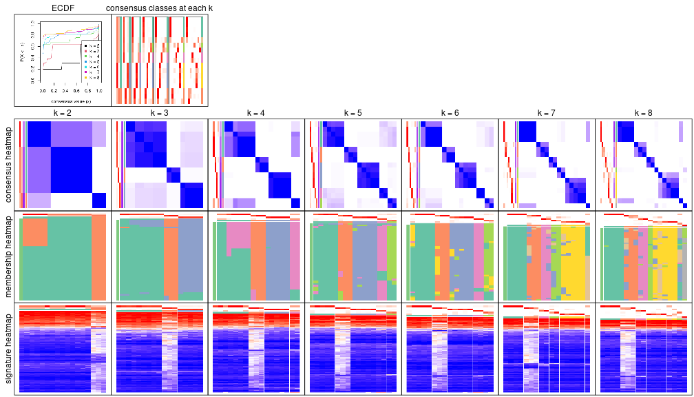 plot of chunk node-0311-collect-plots