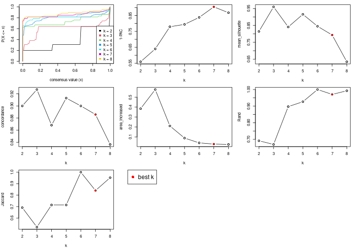 plot of chunk node-0311-select-partition-number