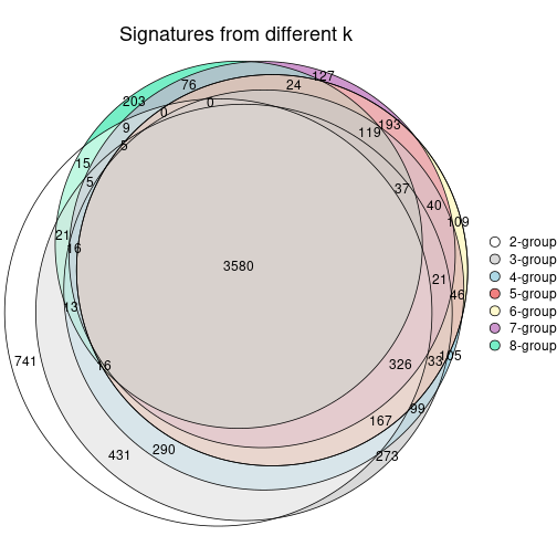 plot of chunk node-0311-signature_compare