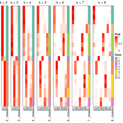 plot of chunk node-032-collect-classes