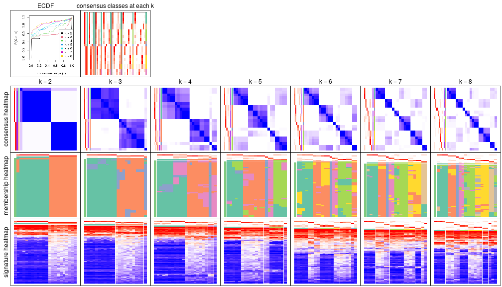 plot of chunk node-032-collect-plots