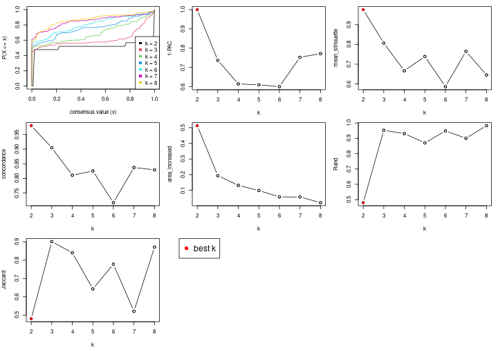 plot of chunk node-032-select-partition-number