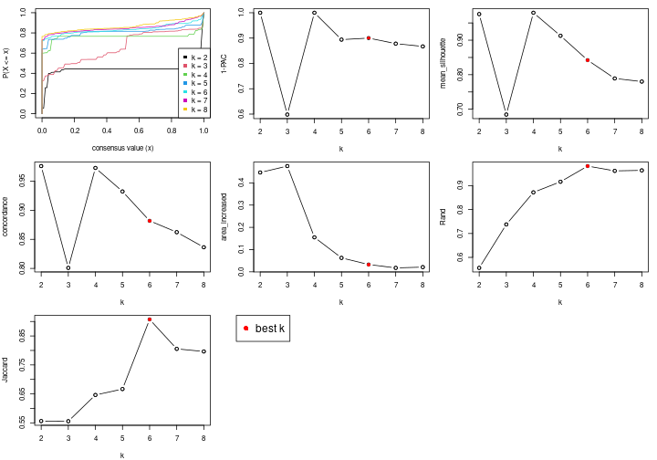 plot of chunk node-04-select-partition-number