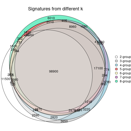 plot of chunk node-04-signature_compare