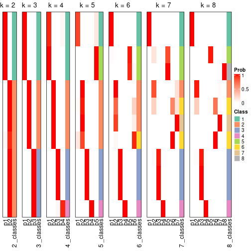 plot of chunk node-043-collect-classes