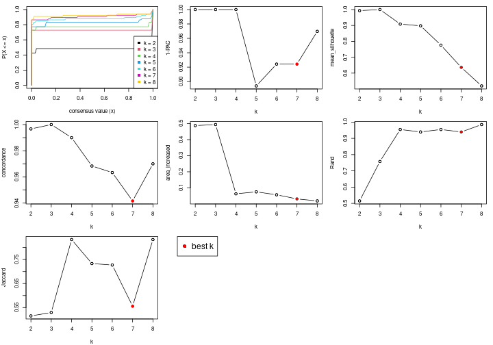 plot of chunk node-043-select-partition-number